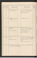 k.k. naturhistorisches Hofmuseum, Protokollbuch Intendanzakten 1915, Seite 76